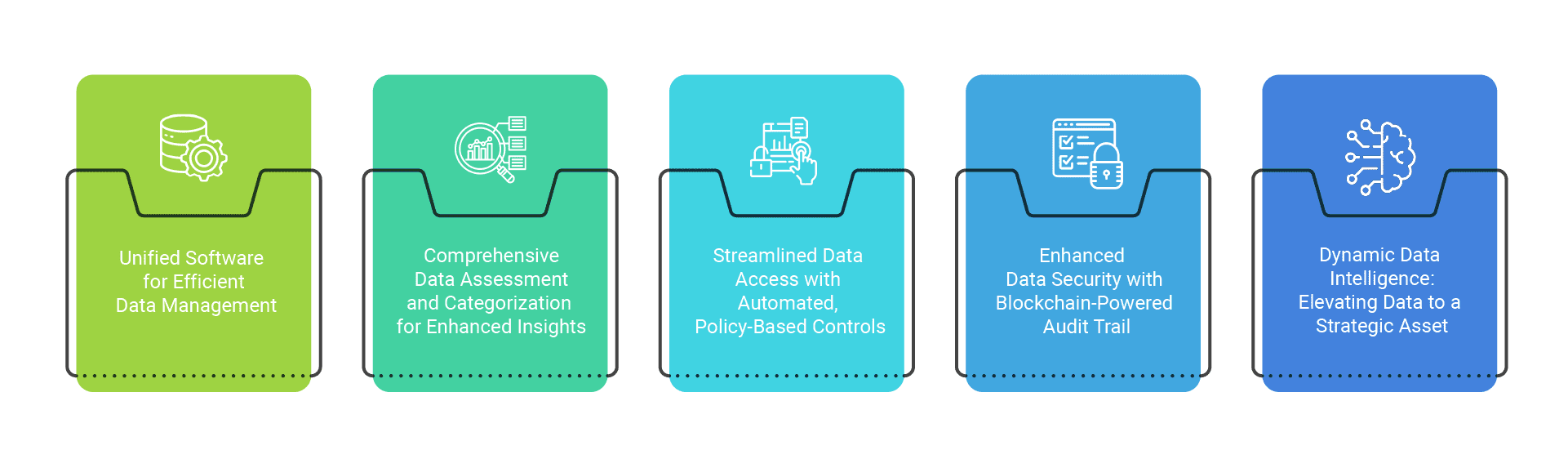 A Unified Data Management Platform for Dynamic Data Intelligence