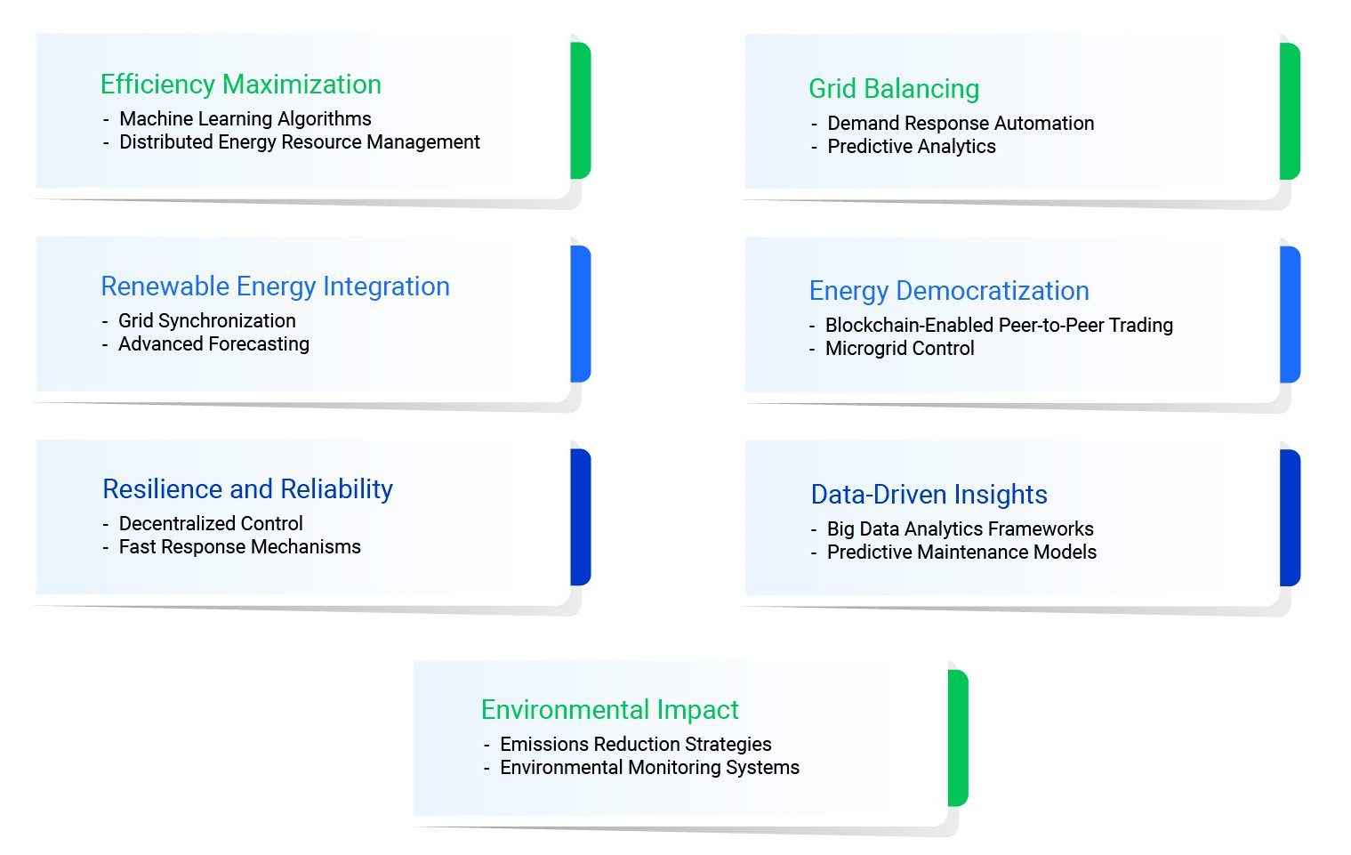 Benefits of Cloud Infrastructure in VPPs