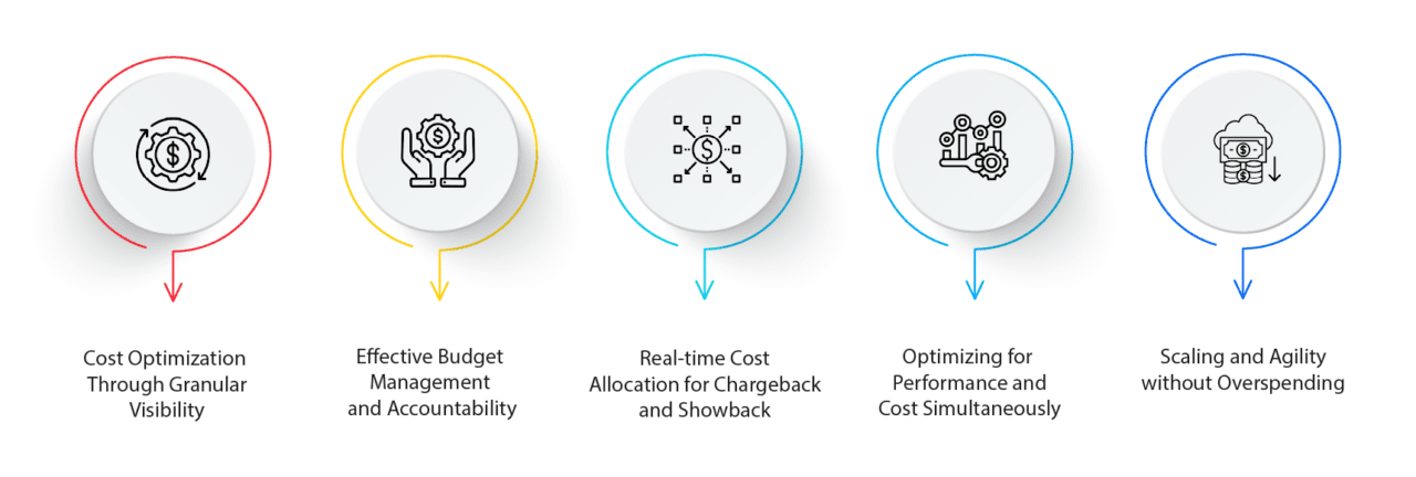 5 Ways How FinOps is Transforming Cloud Economics