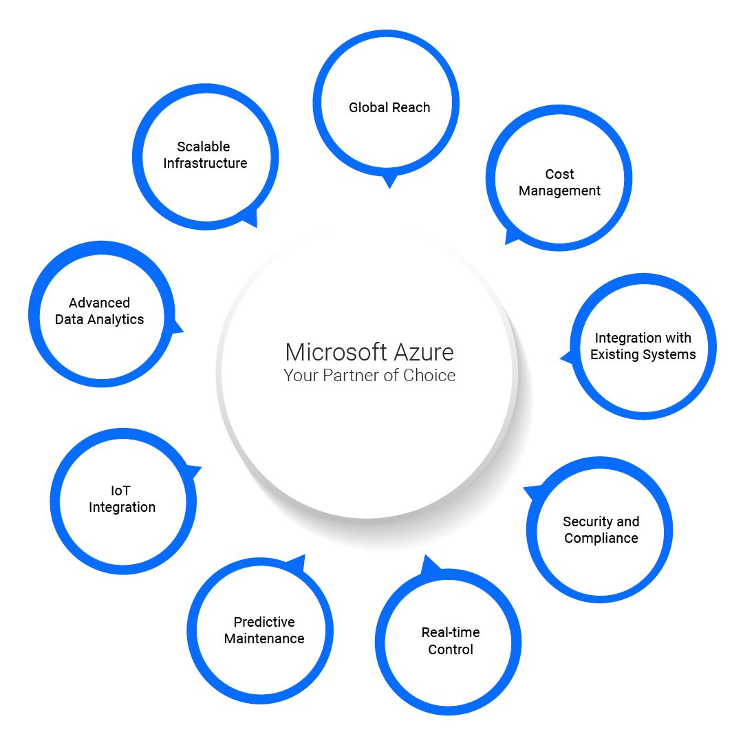 Microsoft Azure’s role in Cloud-Based Virtual Power Plants