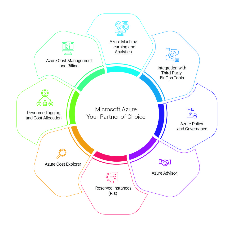 Azure’s pivotal role Cloud Economics Management