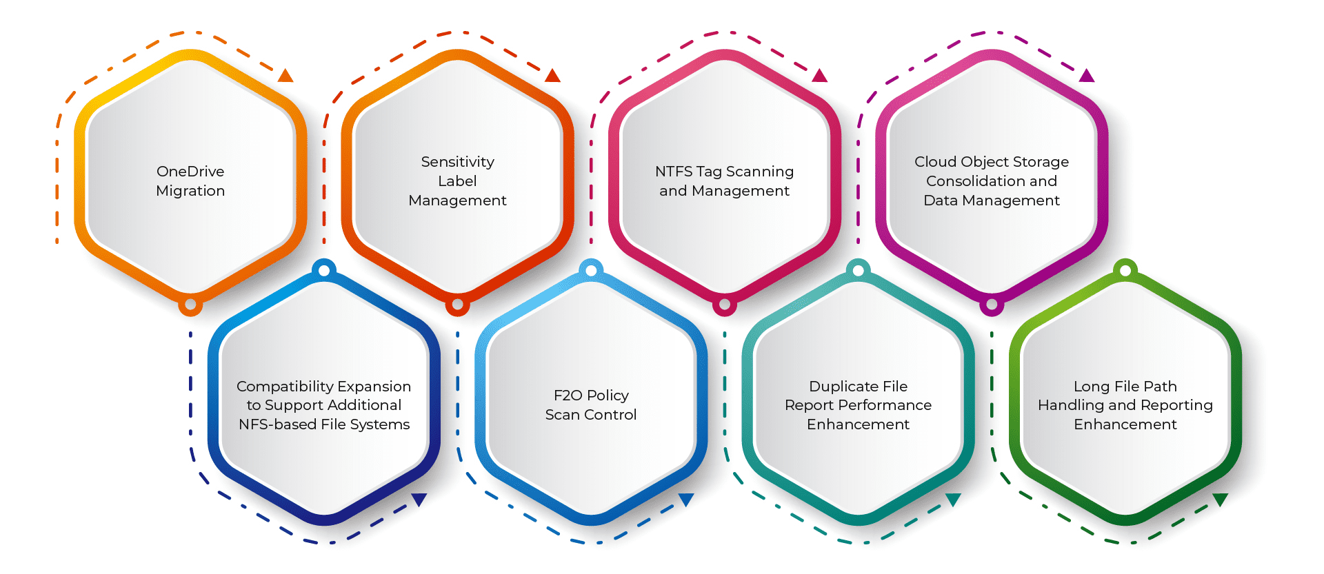 Solution Brief - StorageX 9.1 image-1 Data management and migration challenges
