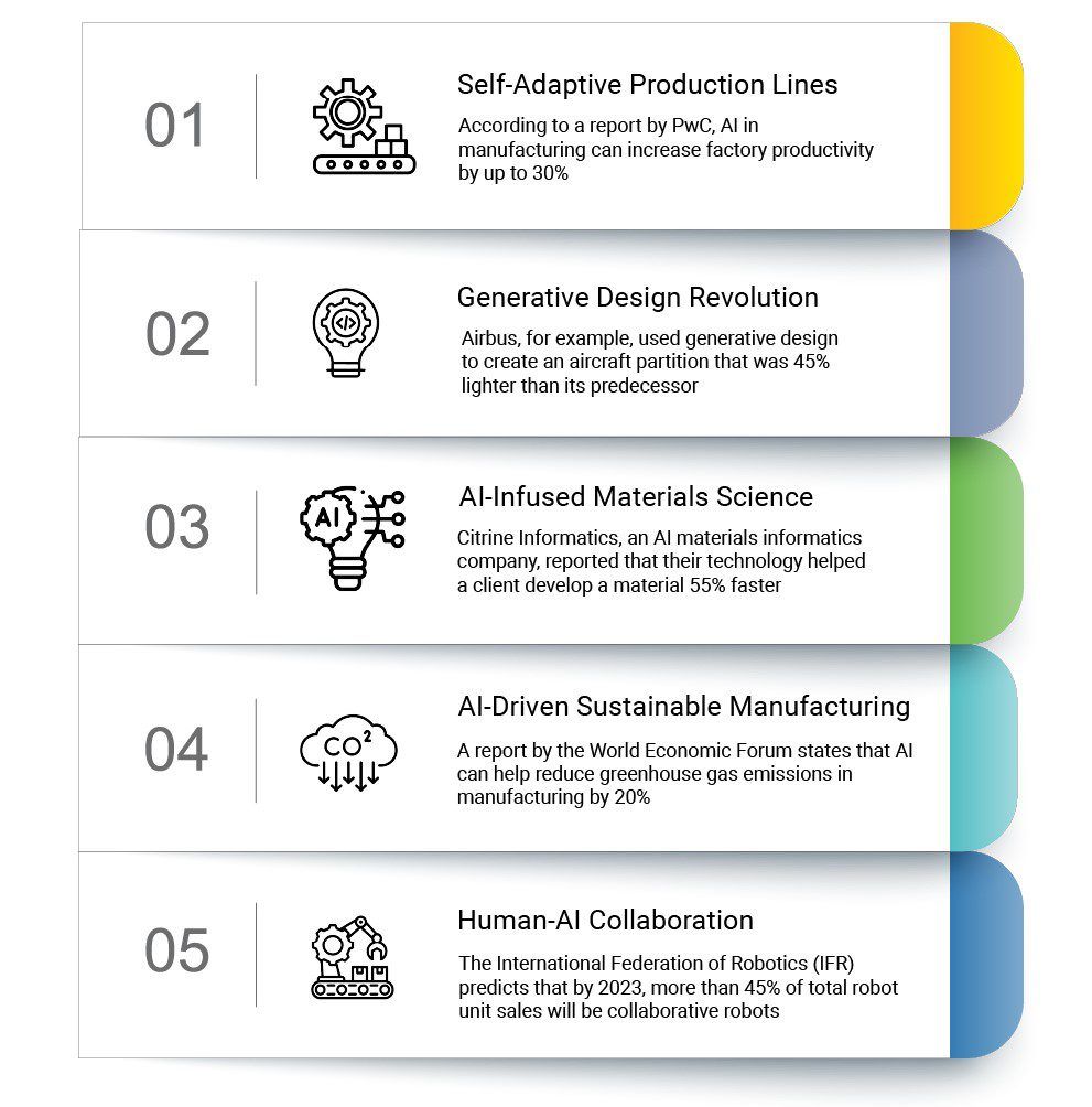 5 Lesser Known Applications of AI in Manufacturing