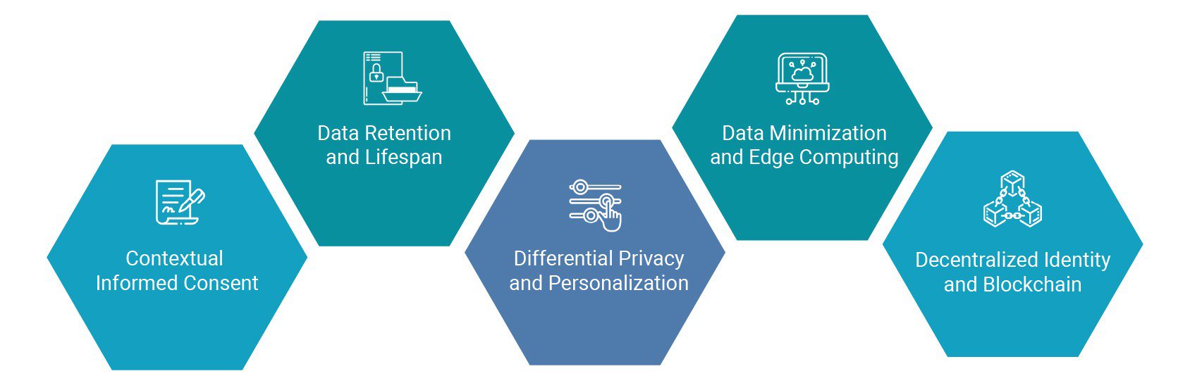 Ethical Considerations in the Development of AI