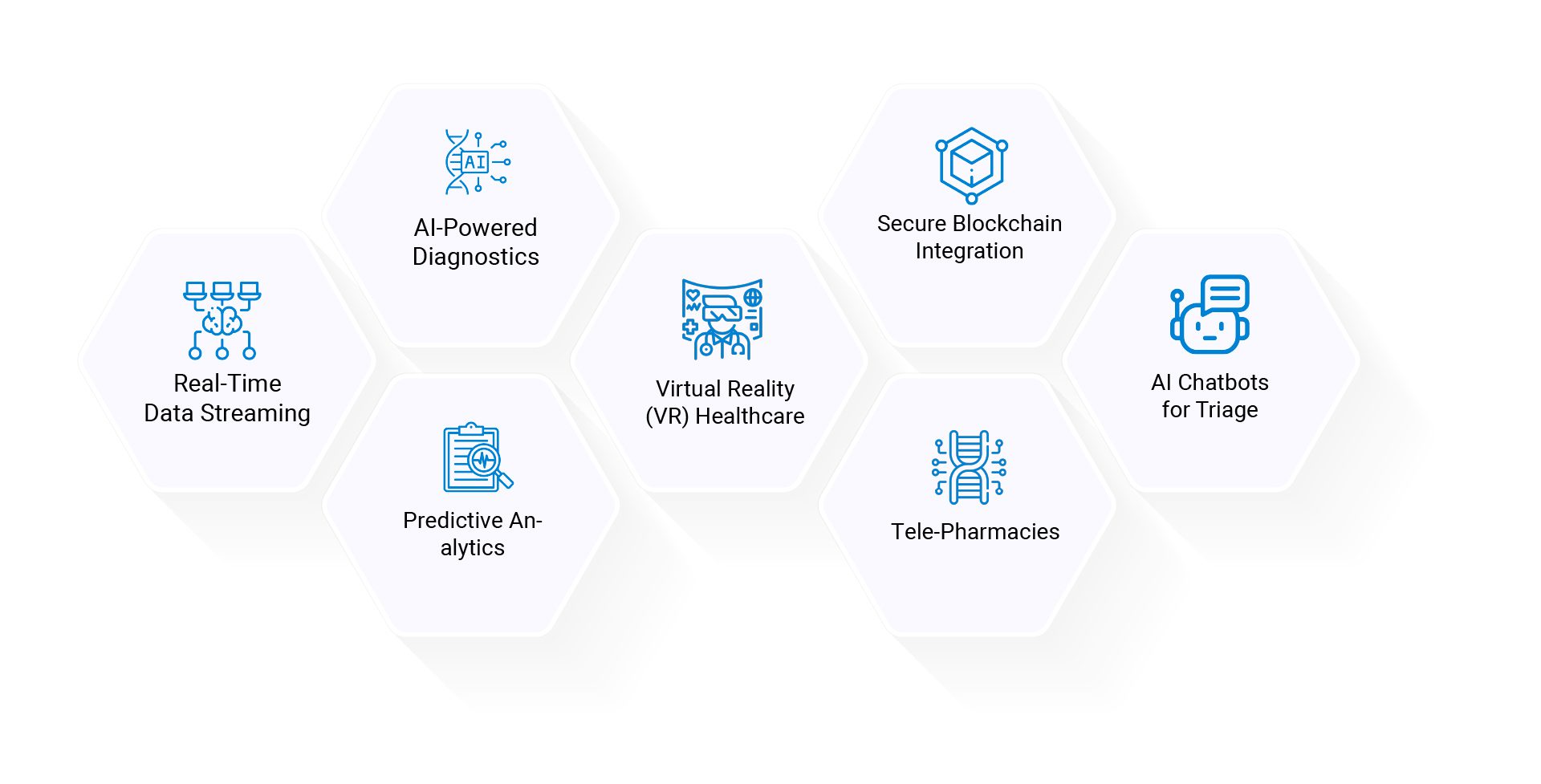 Key ways Azure is making an impact on Telemedicine