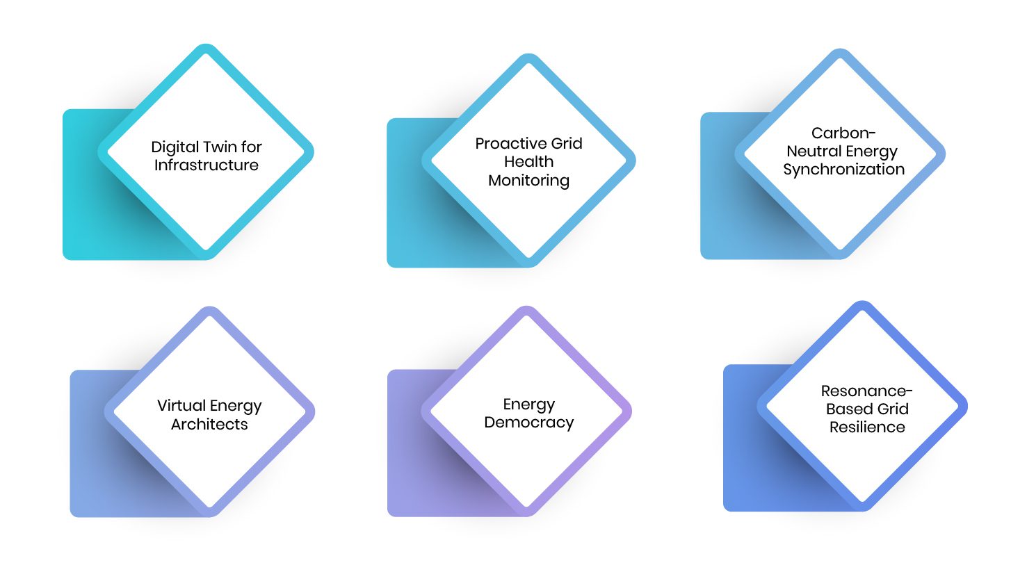 six innovative facets of Data Science Studios