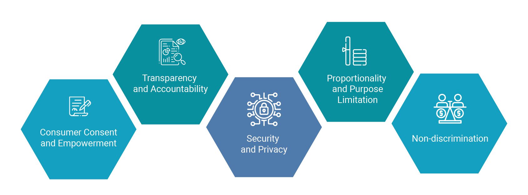 OECD's Guidance on Open Finance Data Sharing