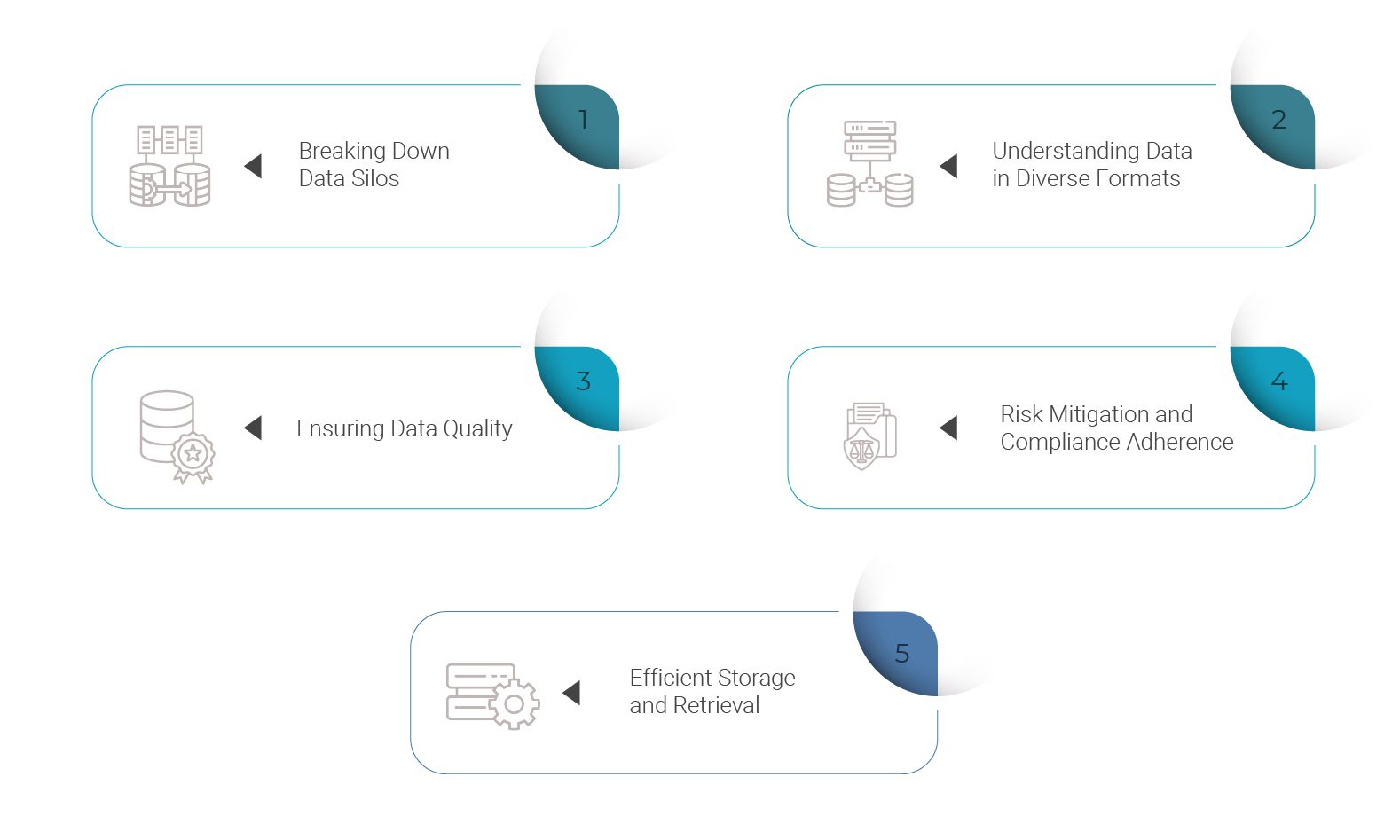 UDM's Role in Secure Data Sharing