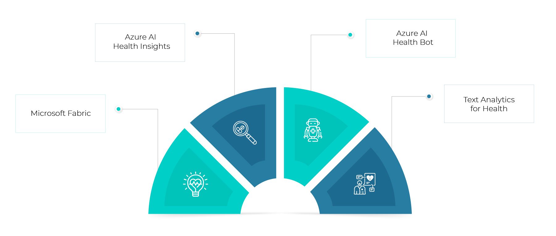 Microsoft Fabric and Azure AI Innovations Redefining Patient Care