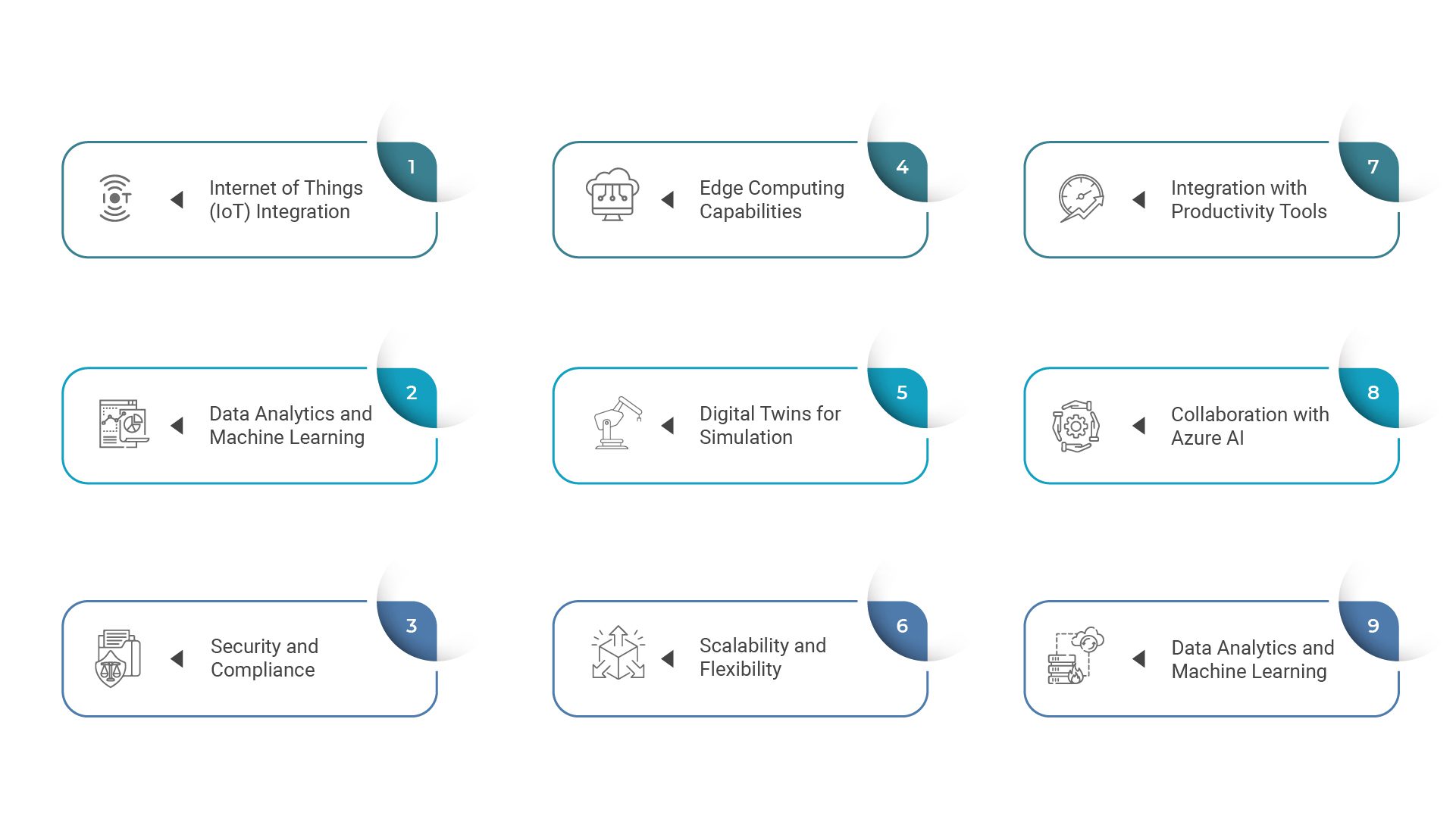 Ways in which Azure can assist in the integration and management of cobotic systems