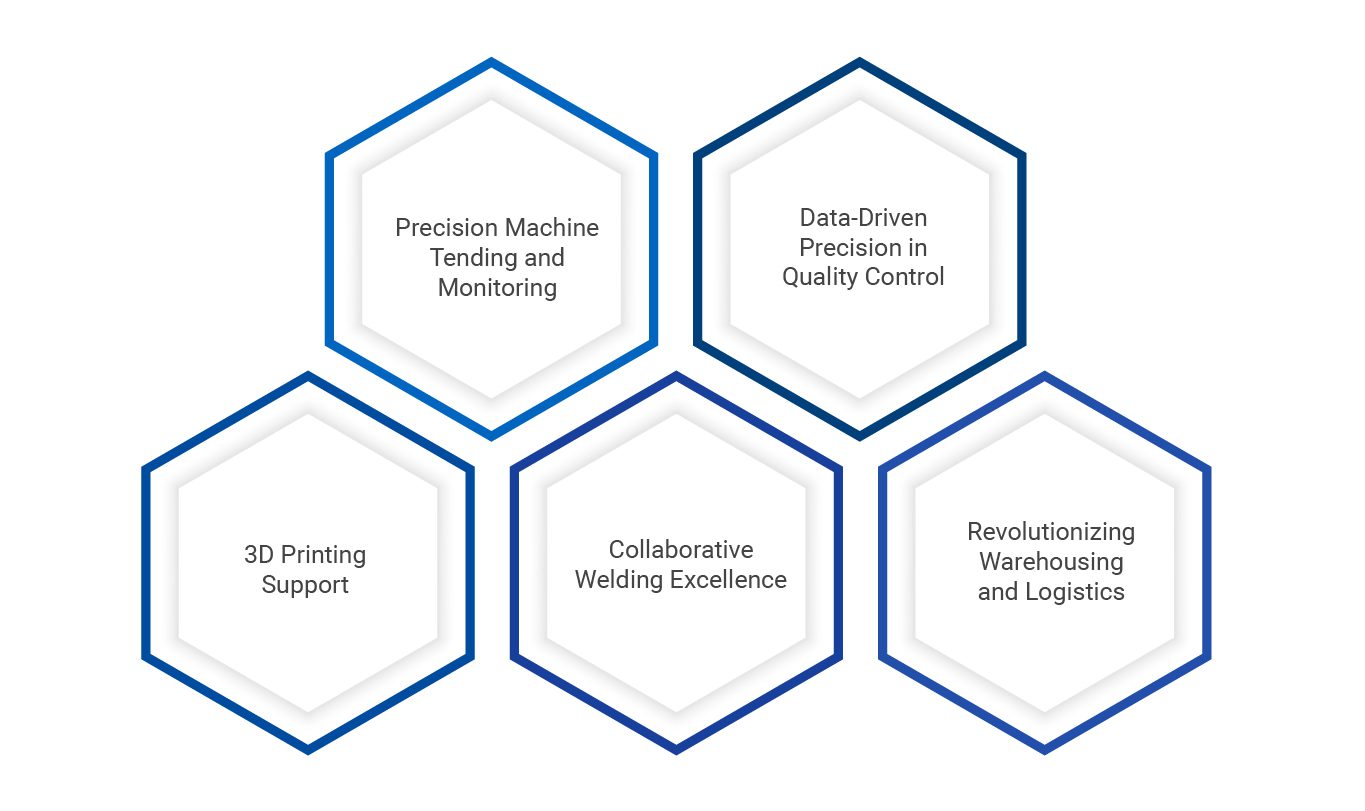 5 Lesser Known Applications of Cobots in the Manufacturing Industry