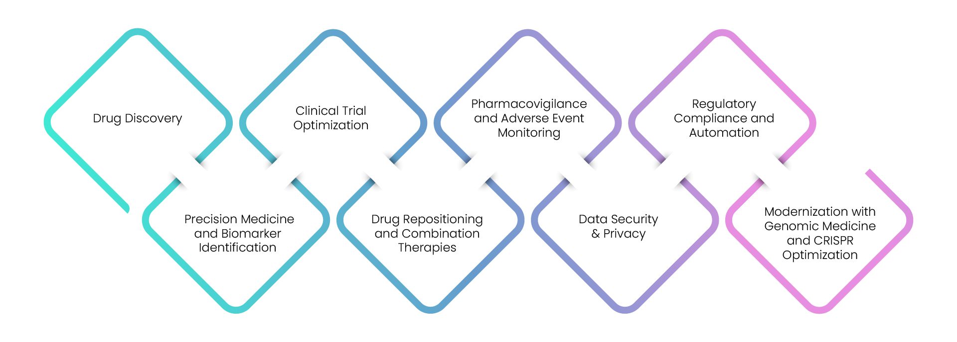 Tackling the Eight Biggest Challenges with AI-Powered Solutions