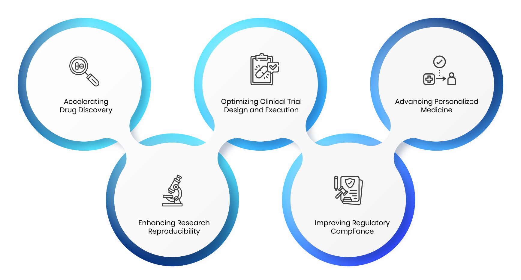 Collaborative Data Initiatives Transforming Pharma