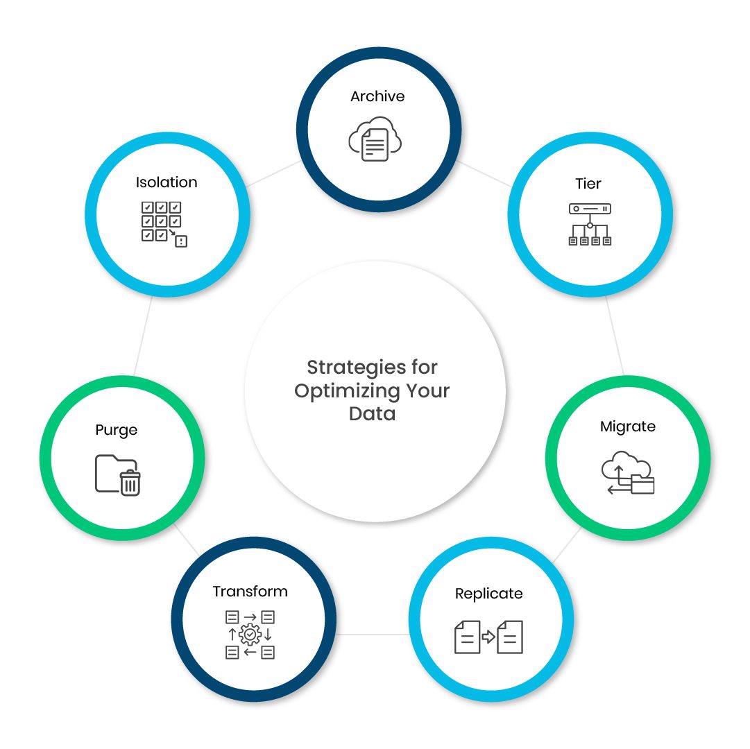 A Four-Pronged Approach to Intelligent Data Management