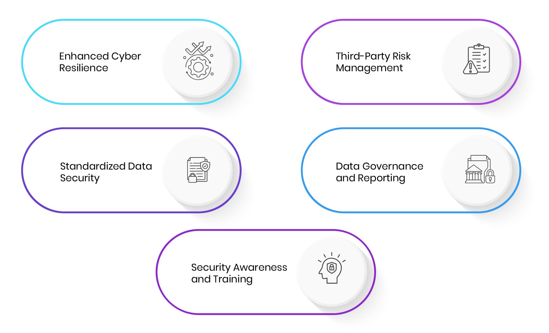 Importance of DORA in the Finance Sector