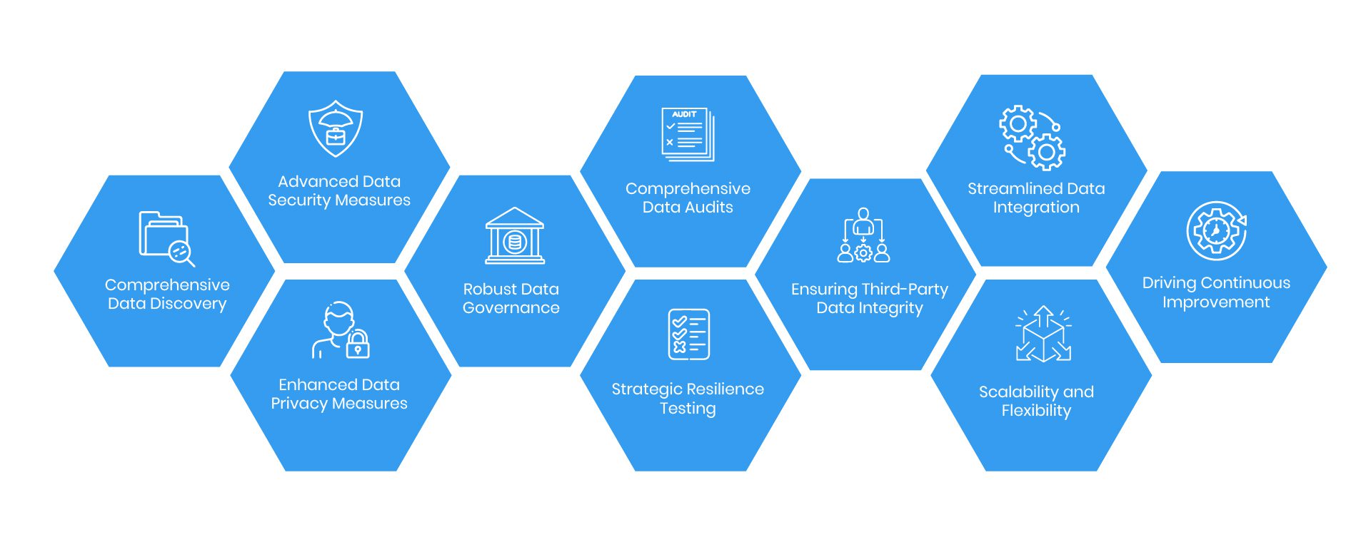 Empowering Data Excellence: 10 Ways UDM Elevates DORA Compliance